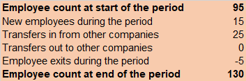 Reconciliation of data for actuarial valuation