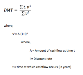 Discounted Mean term