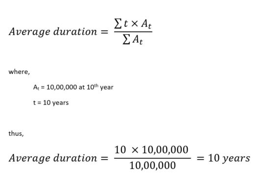 Duration of liability example