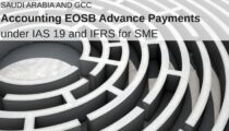 Decision framework showing when EOSB advances should be treated as receivables versus settlements under IAS 19